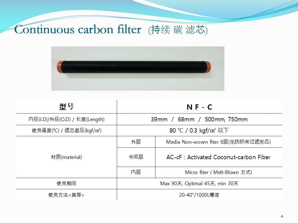 韩国持续碳滤芯NF-C