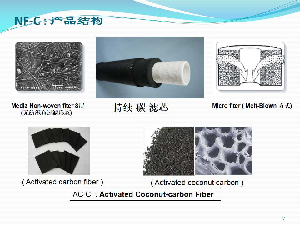 韩国持续碳滤芯NF-C