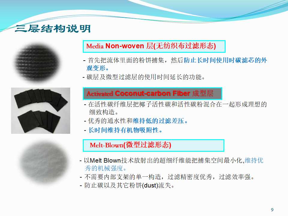 韩国持续碳滤芯NF-C