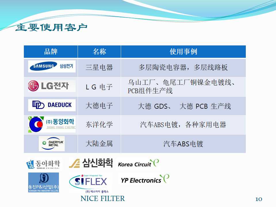 韩国持续碳滤芯NF-C