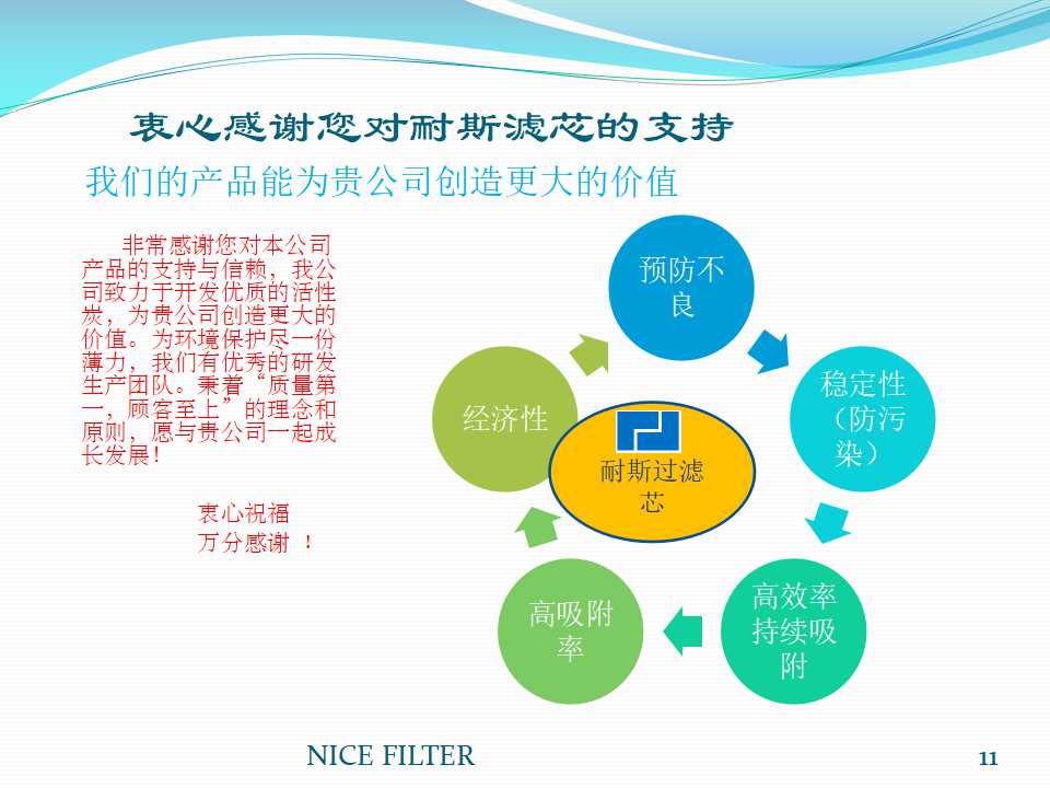 韩国持续碳滤芯NF-C